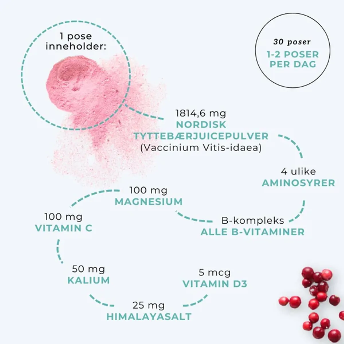 MIND & BODY BOOST