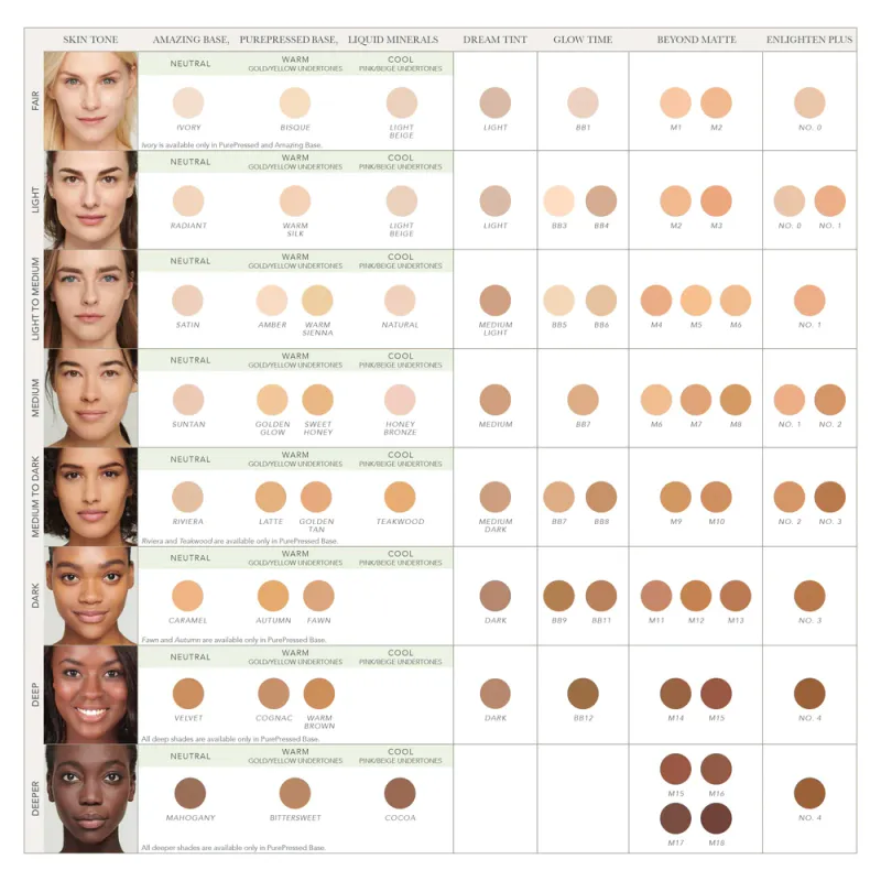 Enlighten Plus Under-Eye Concealer