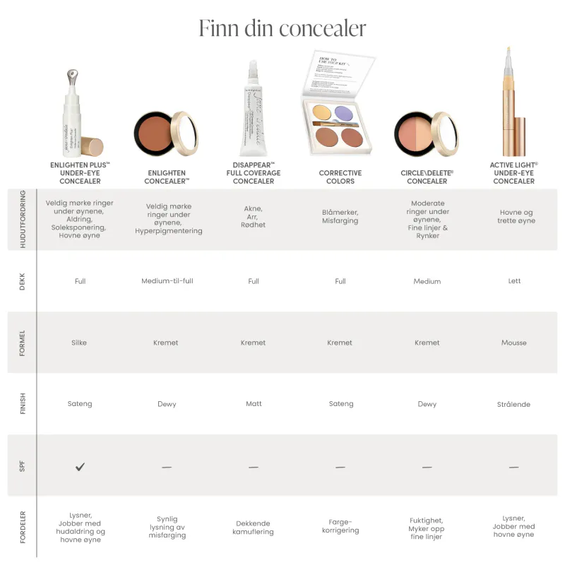 Active Light® Under-Eye Concealer